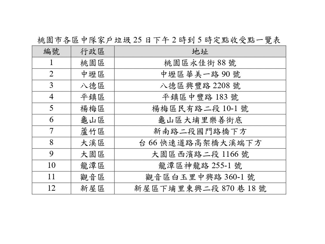 凱米颱風過境 桃市清潔隊25日夜間恢復正常清運垃圾3.jpg